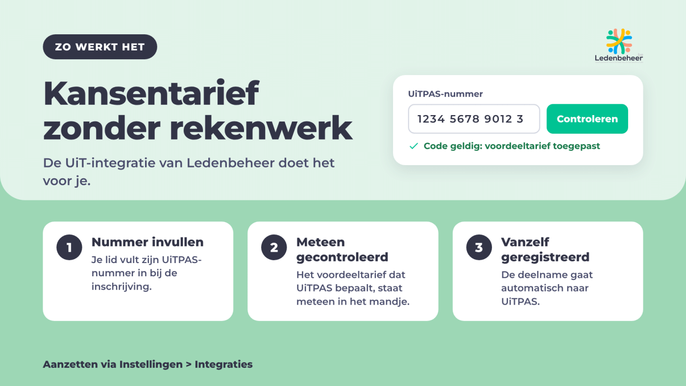 UiTpas integratie