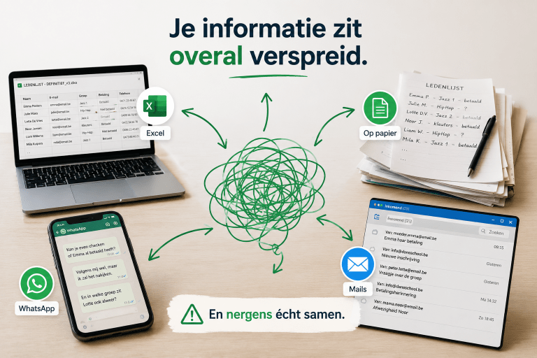 informatie zit verspreid